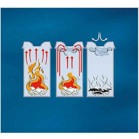 JUSTRITE Cendrier De Sécurité Sur Pied, Anti-feu - Capacité Seau Intérieur 15 L - Noir - Coloris : Noir 7 JUSTRITE Cendrier De Sécurité Sur Pied, Anti-feu - Capacité Seau Intérieur 15 L - Noir - Coloris : Noir – Image 5